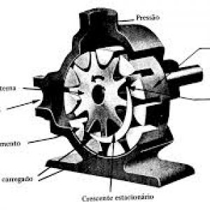 Bombas Hidráulicas